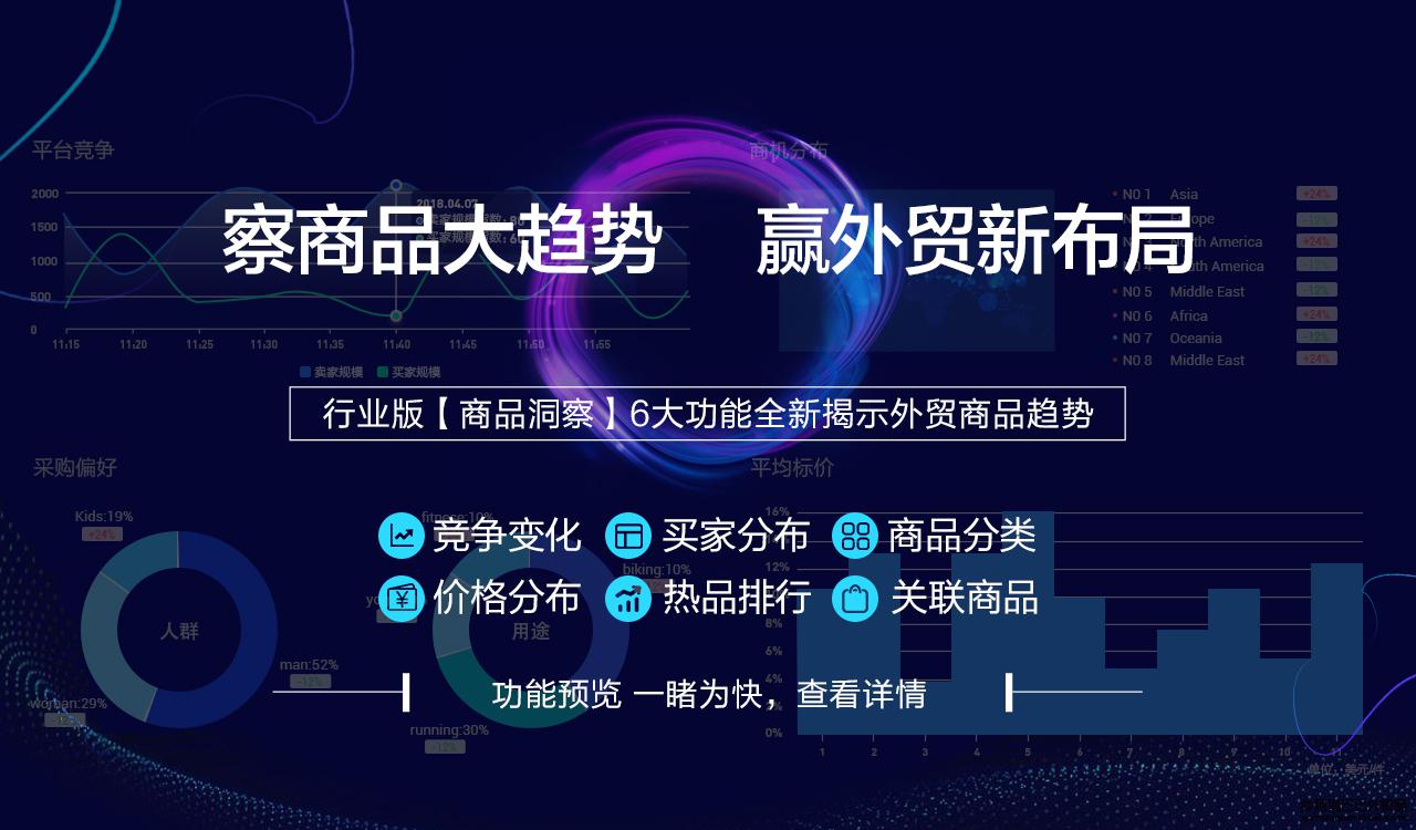 阿里國際站運營篇：數據管家行業版推出「商品洞察」，察商品大勢贏布局