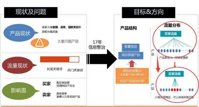 阿里國際站運營難？你還不懂這10點！