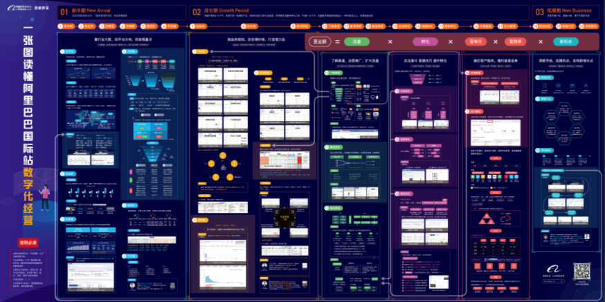 一張圖讀懂阿里巴巴數字化經營