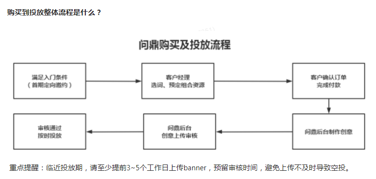 問鼎創意設計規范&如何上傳